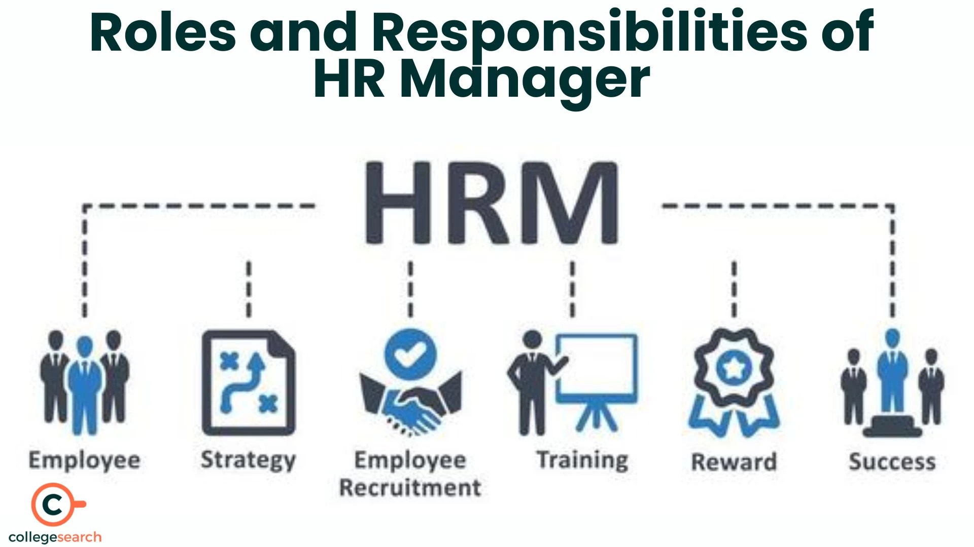 roles and resposibilities of hr manager